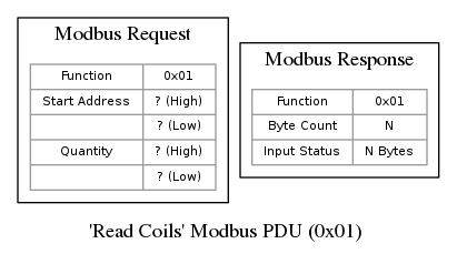 dot_inline_dotgraph_2.png