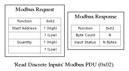 dot_inline_dotgraph_3.png